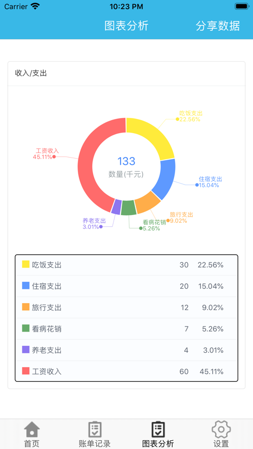 融发记账通