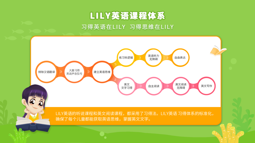 LlLY英语网校-插图3