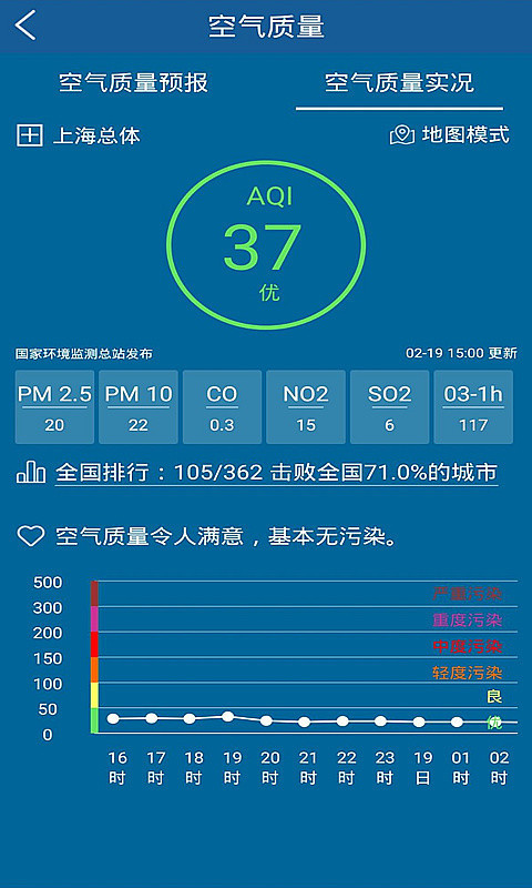上海知天气app-插图1