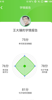 维多利少儿英语-插图2