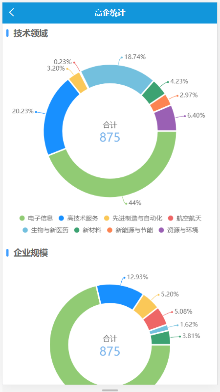 海南高企服务咨询平台app-插图2