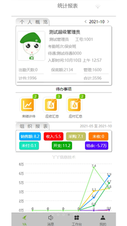 丫丫助理app-插图1