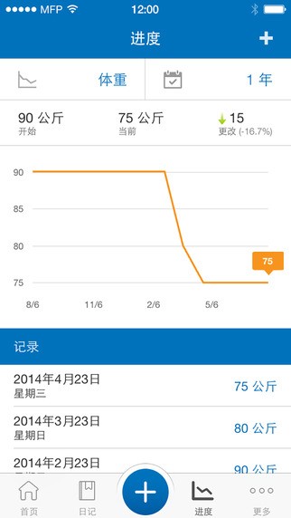 MyFitnessPal