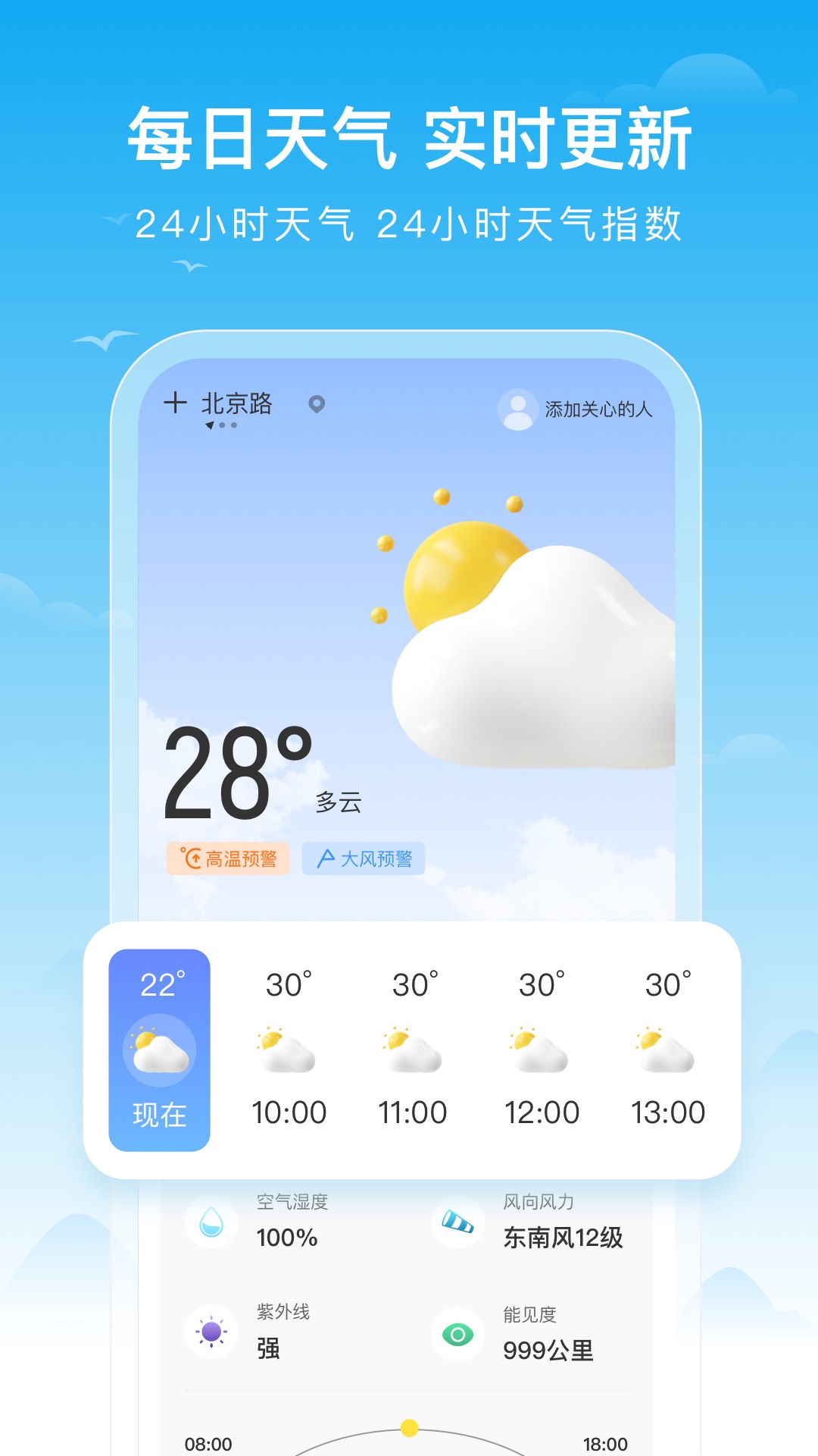 丰收天气预报