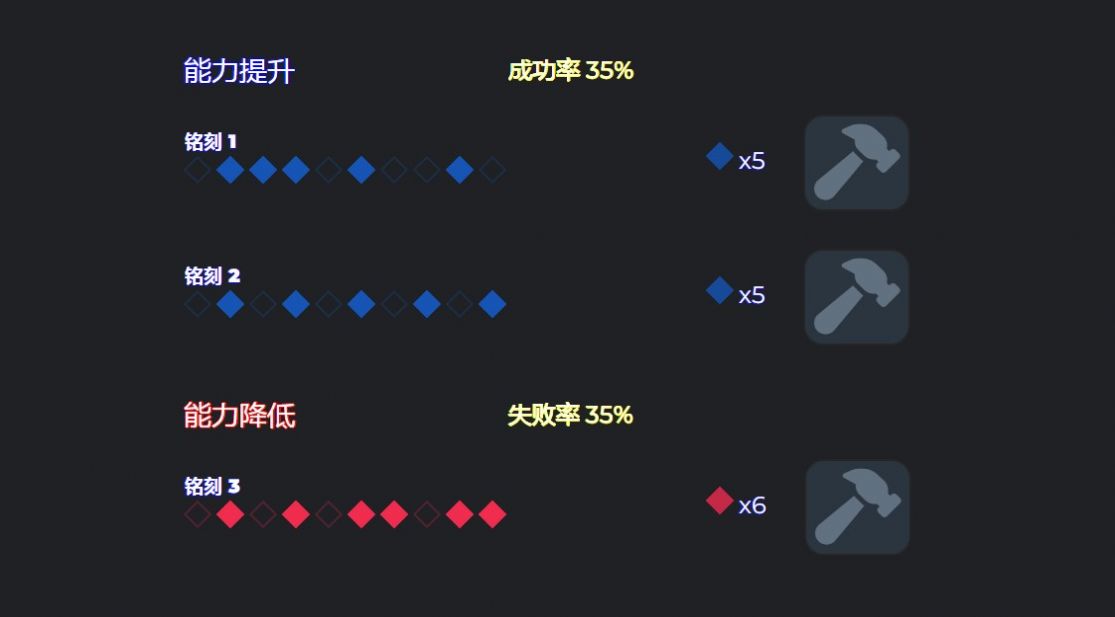 命运方舟能力石模拟器