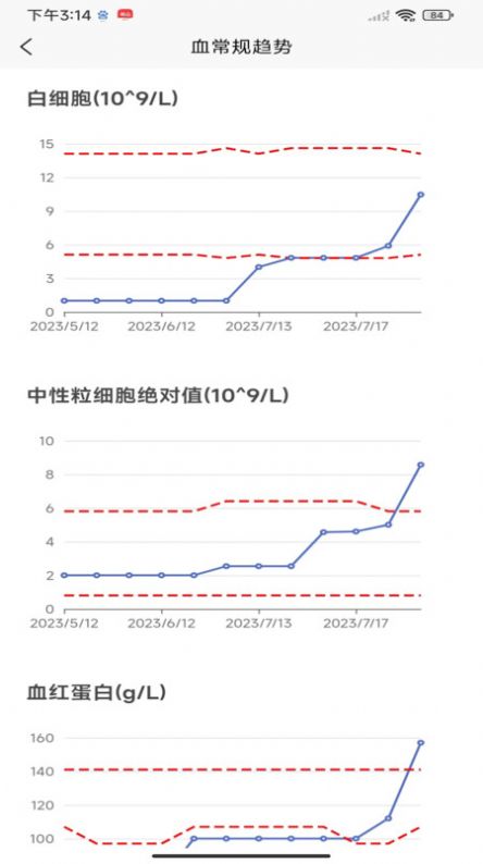 优医加Dr健康