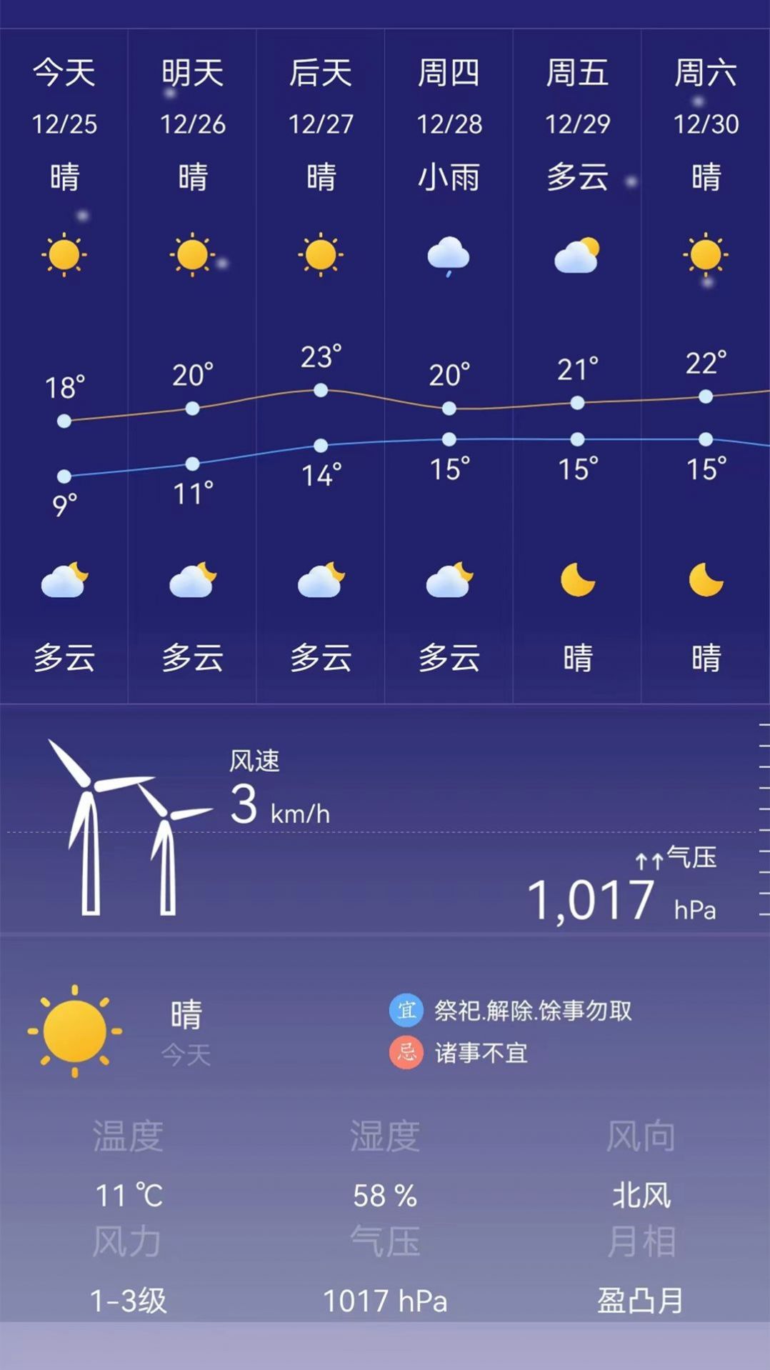 24小时天气预报