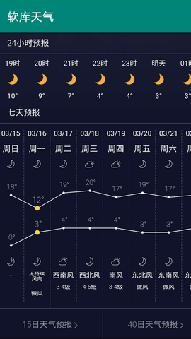 软库天气预报